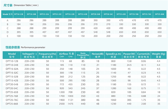靜音送風機FV-12NL3C型號