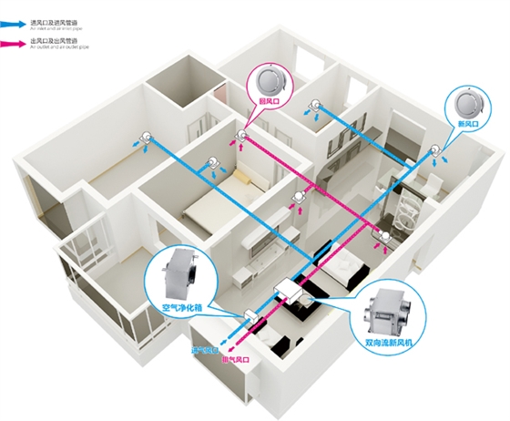 納新艾灸館排煙系統(tǒng),艾灸館新風(fēng)系統(tǒng)