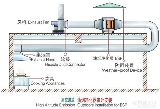 納新餐廳新風系統