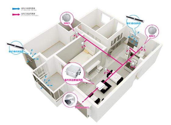酒店新風(fēng)系統(tǒng)安裝原理