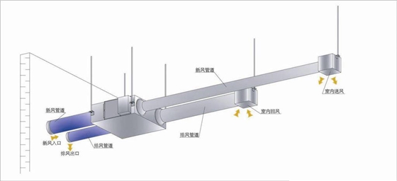 別墅地下室通風(fēng)系統(tǒng)