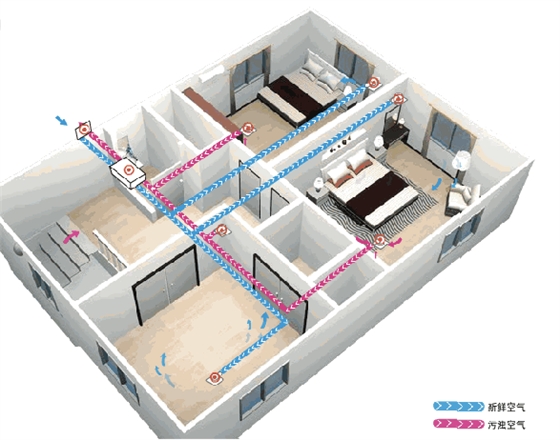 新風系統 新風系統