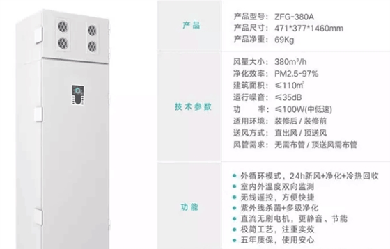 新風系統 新風系統