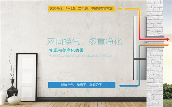 中央空調(diào)新風系統(tǒng)