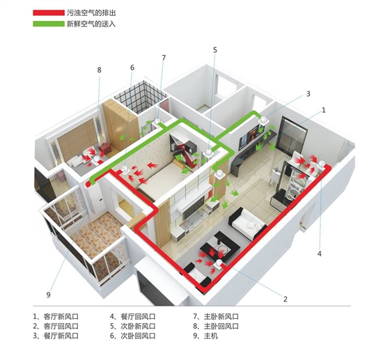 松下靜音排風機