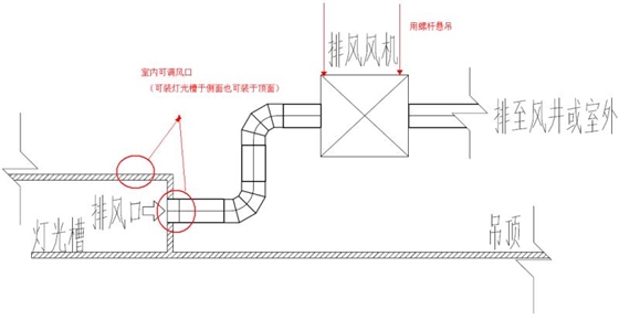 一拖二排風機哪家好？2019一拖二排風機廠家全網(wǎng)推薦