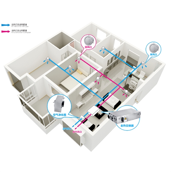 辦公樓新風系統(tǒng)