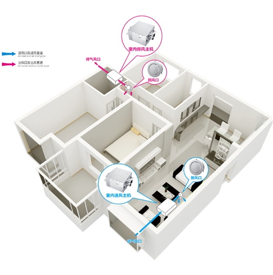 實(shí)驗室新風(fēng)機(jī)