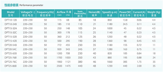 納新機電參數表 納新機電參數表