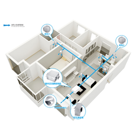 新風(fēng)系統(tǒng)