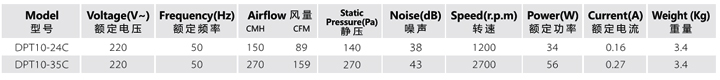 超薄型送風(fēng)機(jī)尺寸表