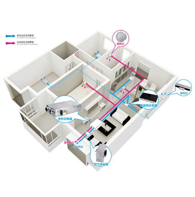 地送風(fēng)新風(fēng)系統(tǒng)熱回收型 地送風(fēng)新風(fēng)系統(tǒng)熱回收型