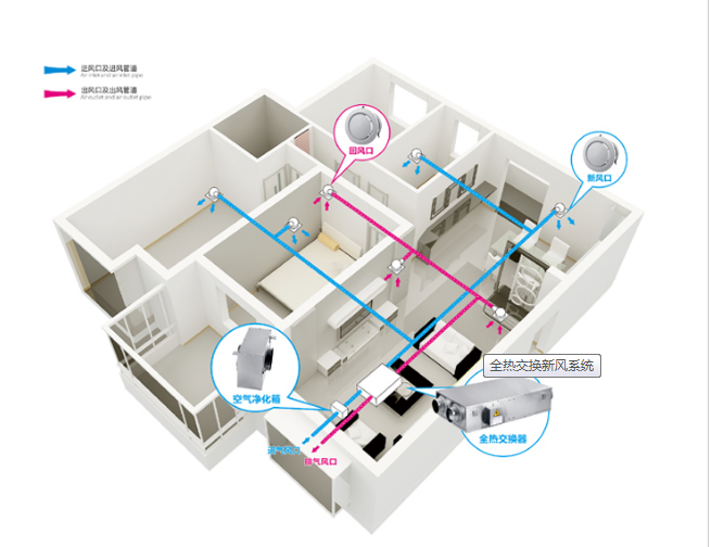 別墅新風系統(tǒng)|地下室新風系統(tǒng) |機房新風系統(tǒng)|網(wǎng)吧新風系統(tǒng)|學校新風系統(tǒng)