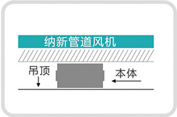 多孔靜音風(fēng)機和自平衡新風(fēng)系統(tǒng)安裝更美觀