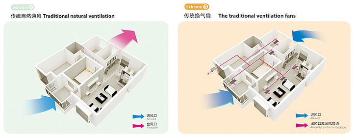傳統(tǒng)自然通風(fēng)和傳統(tǒng)換氣扇