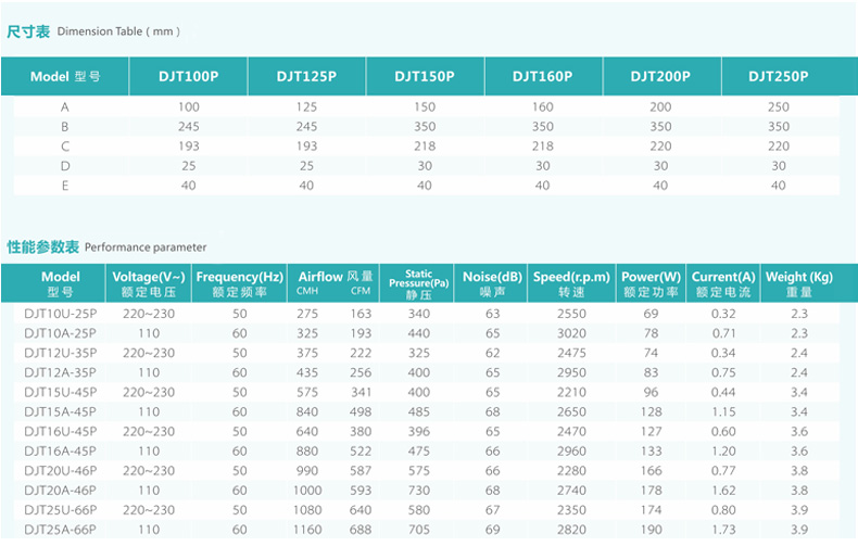圓形離心管道風機CK100C型號