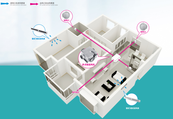 負(fù)壓新風(fēng)系統(tǒng)