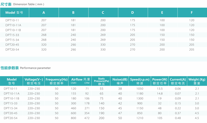 FV-10CG1C分體式管道換氣扇型號