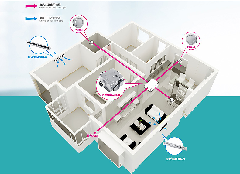 多孔靜音風(fēng)機安裝示意