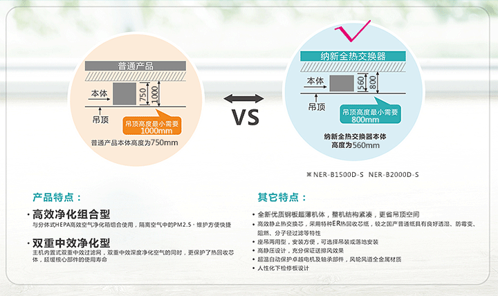 全熱新風交換器產品特點