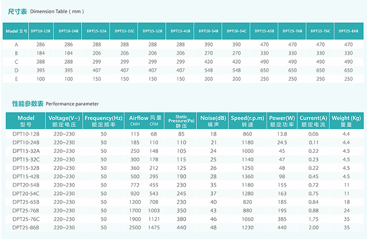 靜音送風機FV-12NL3C型號