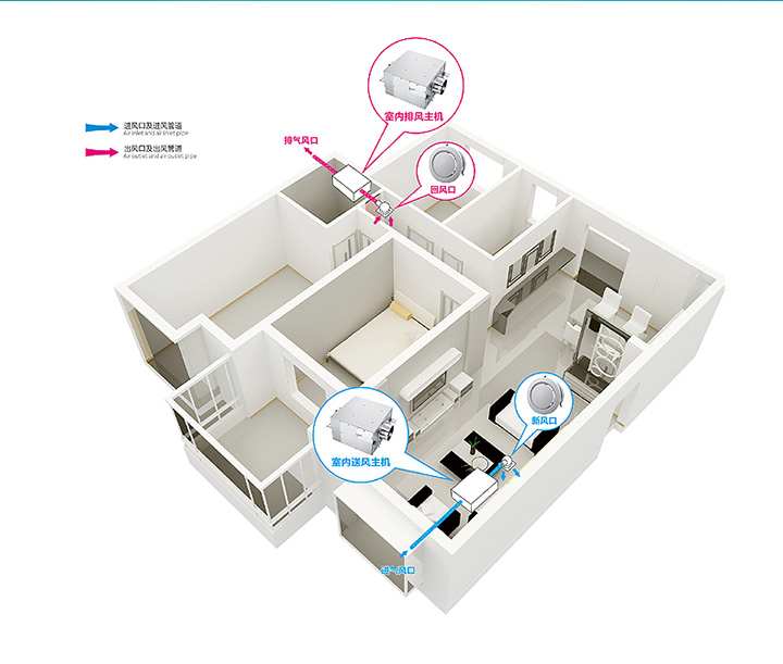 靜音送風機靜音排風機安裝示意