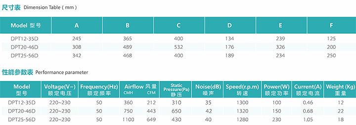 靜音管道風機型號
