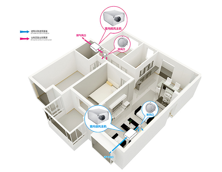 FV-12NS3C直流式離心扇安裝場景