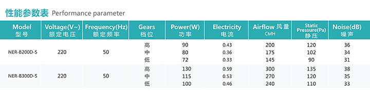 全熱交換新風(fēng)機(jī)