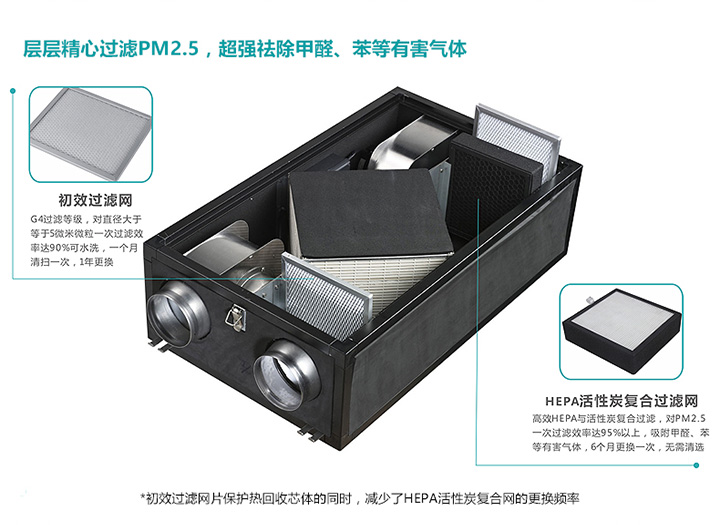 全熱交換新風(fēng)機(jī)FY-E35PMA與新風(fēng)交換機(jī)保養(yǎng)示意圖