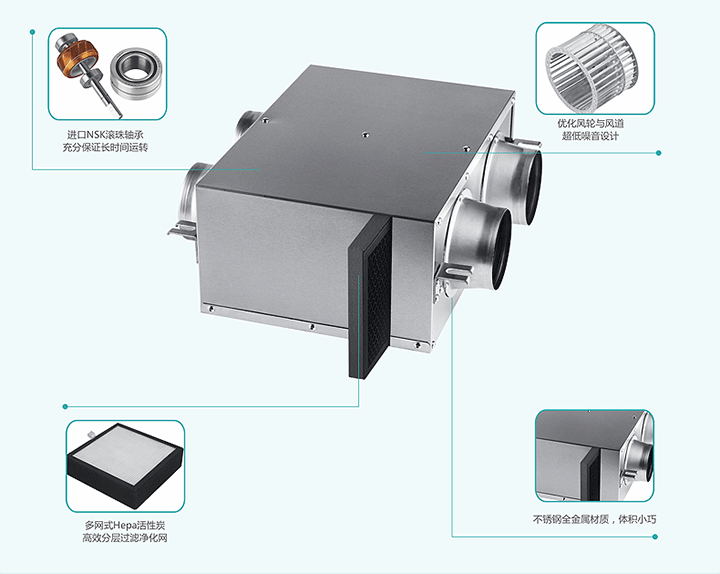 雙向流新風機構造