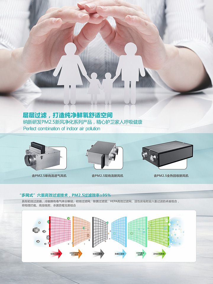 單向流新風(fēng)系統(tǒng)