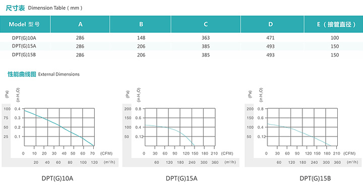 pm2.5進(jìn)氣風(fēng)機(jī)尺寸表