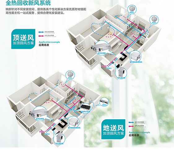 全熱新風交換器全熱交換新風換氣機解決方案