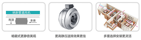 圓形管道離心風機效果