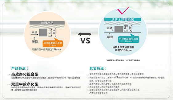 全熱交換器產(chǎn)品特點