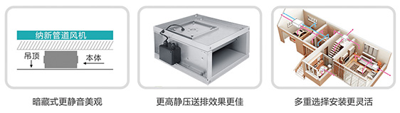 方形管道風機效果