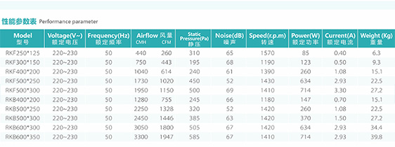 方形管道風機型號