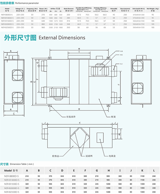 全熱交換 新風換氣機FY-E25PMA尺寸圖
