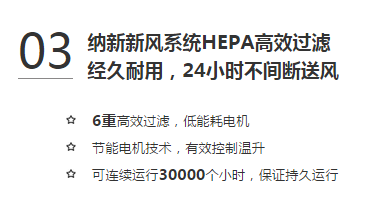 納新新風系統的優勢