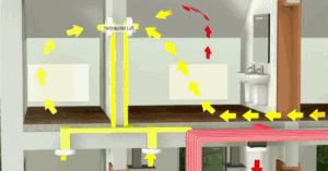 別墅排風系統運作流程