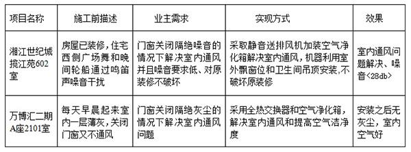 新風系統哪個品牌好|新風系統哪個牌子好|什么牌子的新風系統好