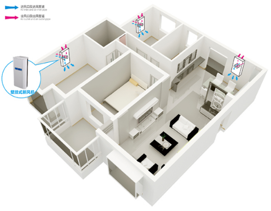 納新全熱交換新風(fēng)系統(tǒng)和霍尼韋爾全熱交換新風(fēng)系統(tǒng)哪個(gè)更好