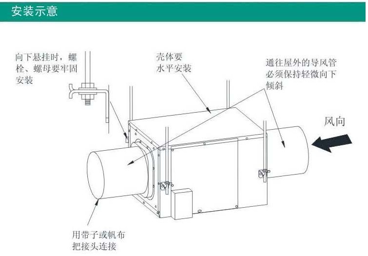 綠島風(fēng)靜音管道送風(fēng)機安裝示意