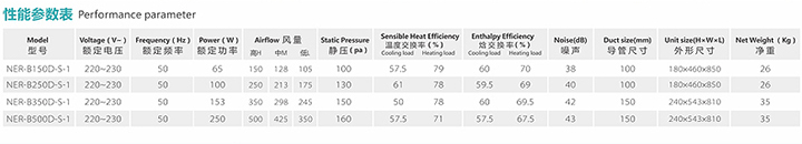 超薄型全熱交換器性能參數(shù)