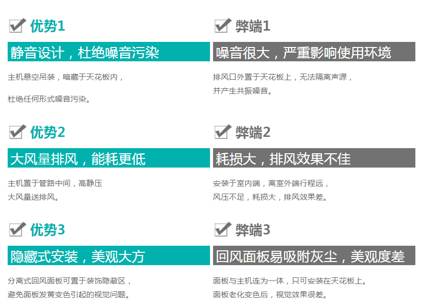 離心式管道風機