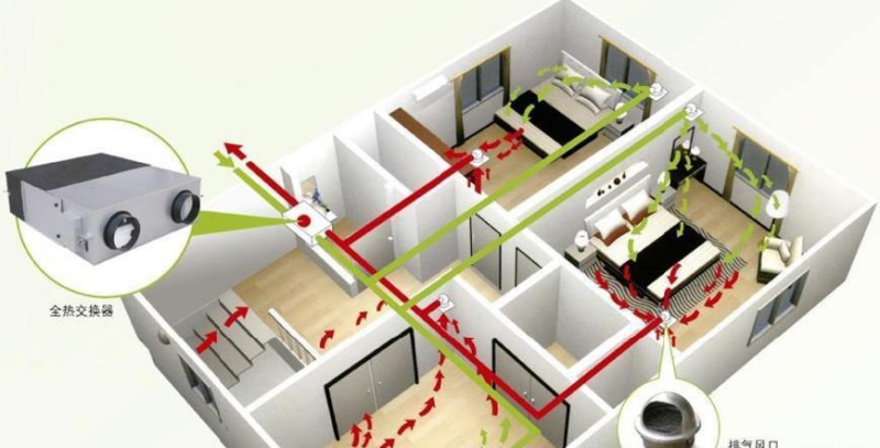 寵物店新風(fēng)系統(tǒng)