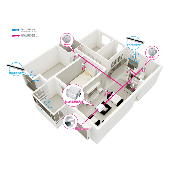 組合式新風機組