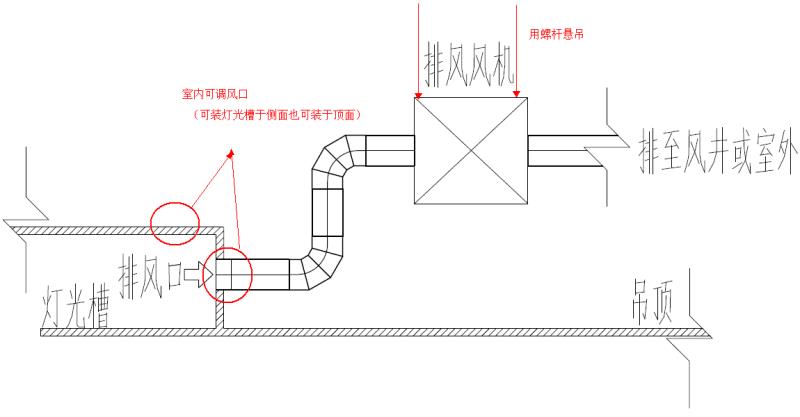一托二換氣扇價格是多少?看完本篇文章就懂了 一托二換氣扇價格是多少?看完本篇文章就懂了