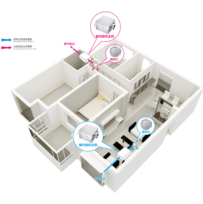 負(fù)壓風(fēng)機(jī)